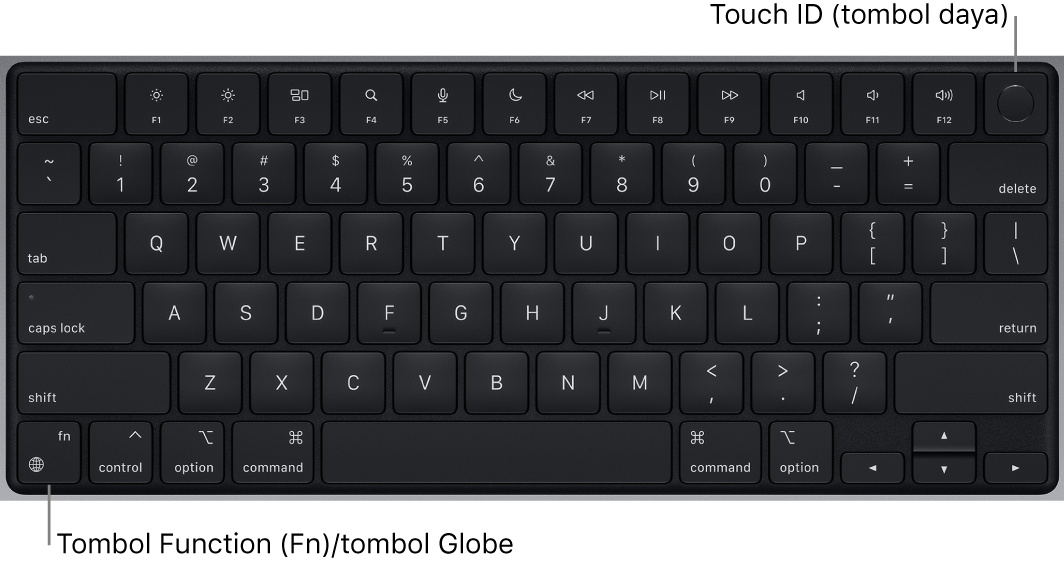 Papan ketik MacBook Pro menampilkan baris tombol function dan tombol daya Touch ID di sepanjang bagian atas, dan tombol Function (Fn) di pojok kiri bawah.