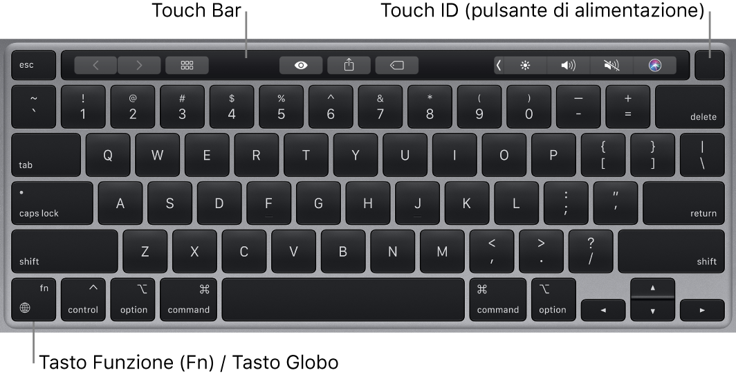 La tastiera di MacBook Pro che mostra Touch Bar, Touch ID (pulsante di alimentazione) e il tasto Funzione (fn) nell'angolo in basso a sinistra.