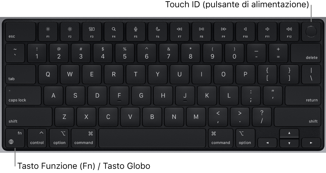 La tastiera di MacBook Pro che mostra i tasti funzione, il pulsante di alimentazione Touch ID in alto e il tasto Funzione (Fn) nell'angolo in basso a sinistra.