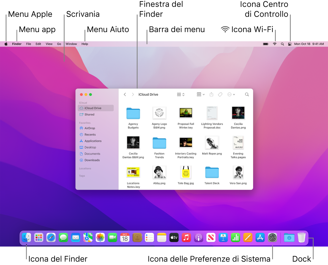 Schermata del Mac con il menu Apple, il menu Applicazioni, la Scrivania, il menu Aiuto, una finestra del Finder, la barra dei menu, l'icona del Wi-Fi, l'icona di Centro di Controllo, l'icona del Finder, l'icona di Preferenze di Sistema e il Dock.