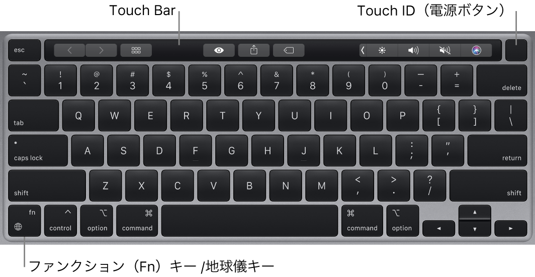 MacBook Proのキーボード。Touch Bar、Touch ID（電源ボタン）、左下隅にファンクション（Fn）キーが示されています。