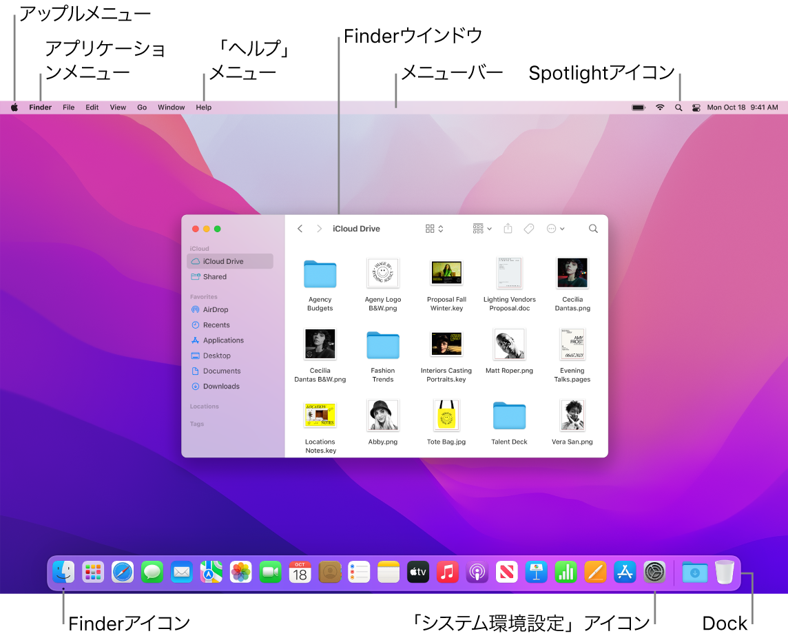 Macの画面。アップルメニュー、アプリケーションメニュー、「ヘルプ」メニュー、Finderウインドウ、メニューバー、Spotlightアイコン、Finderアイコン、「システム環境設定」アイコン、Dockが示されています。