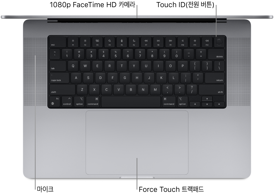 열려있는 상태의 16형 MacBook Pro를 위에서 내려다보는 모습으로 FaceTime HD 카메라, Touch ID(전원 버튼), 스피커 및 Force Touch 트랙패드에 대한 설명이 있음.