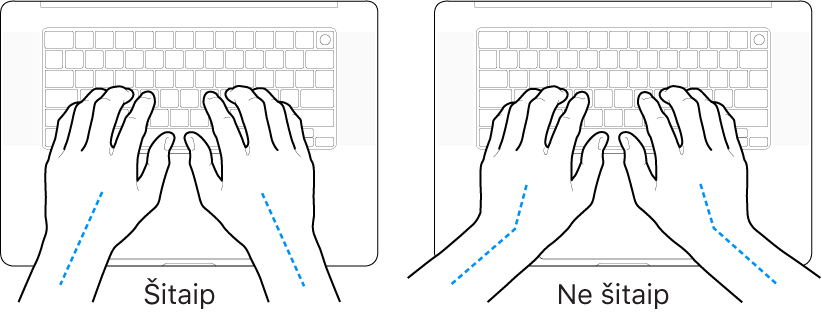 Virš klaviatūros laikomos rankos: rodoma, kaip tinkamai ir netinkamai laikyti rankas.