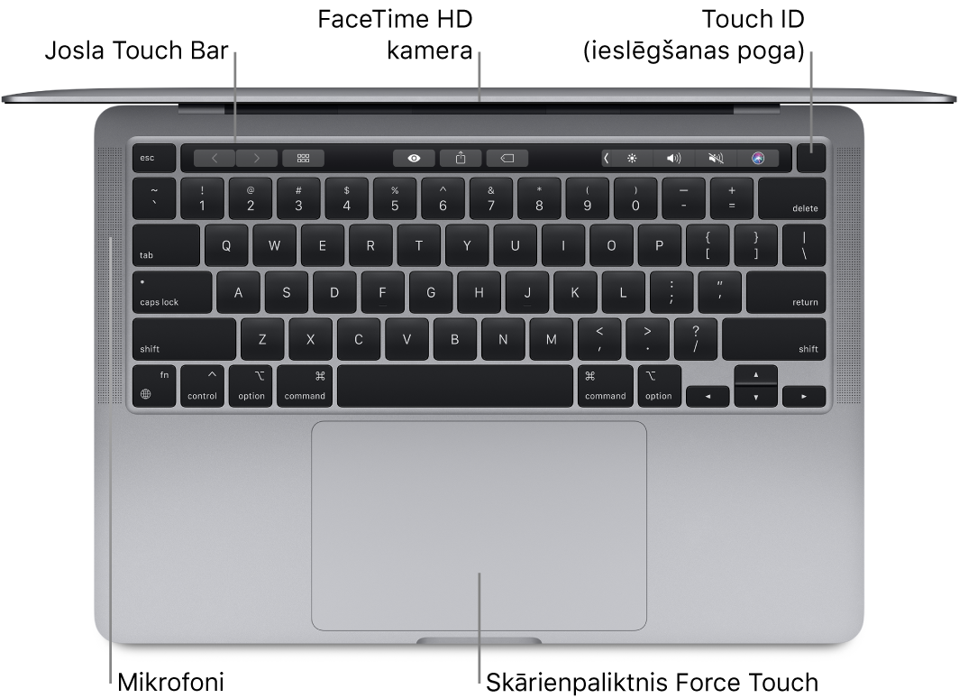 Skats no augšas uz atvērtu MacBook Pro datoru ar Apple M1 čipu ar remarkām pie joslas Touch Bar, FaceTime HD kameras, Touch ID (ieslēgšanas pogas) un Force Touch skārienpaliktņa.