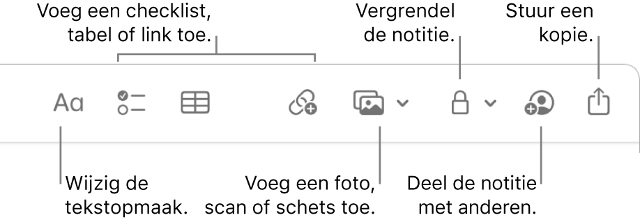 De knoppenbalk in Notities met bijschriften voor de knoppen voor tekstopmaak, checklists, tabellen, links, foto's/media, vergrendelen, delen en versturen van een kopie.