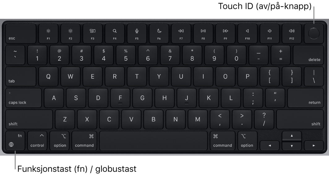 MacBook Pro-tastaturet, der du ser raden med funksjonstaster, av/på-knappen med Touch ID øverst og fn-funksjonstasten nede til venstre.