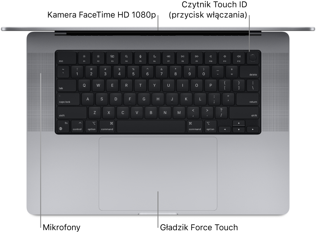 Widok z góry na otwartego 16-calowego MacBooka Pro. Objaśnienia wskazują kamerę FaceTime HD, Touch ID (przycisk włączania), głośniki oraz gładzik Force Touch.