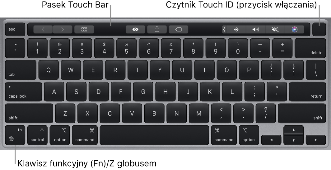 Klawiatura MacBooka Pro. Na górze znajduje się pasek Touch Bar oraz Touch ID (przycisk włączania), natomiast w lewym dolnym rogu widoczny jest klawisz Fn.