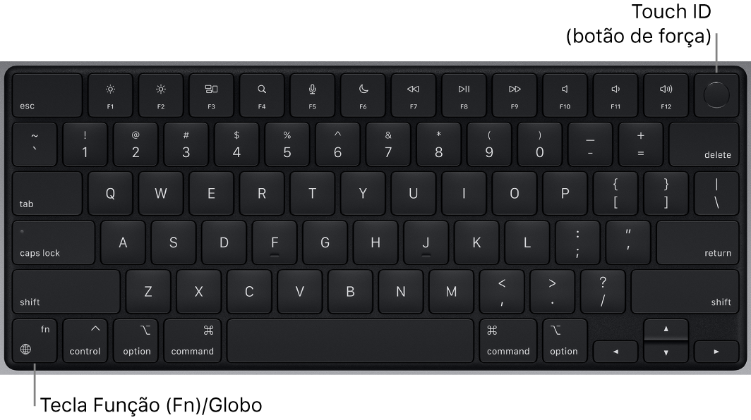 Teclado do MacBook Pro mostrando a linha de teclas de função, o botão de força Touch ID ao longo da parte superior e a tecla Função (Fn) no canto inferior esquerdo.