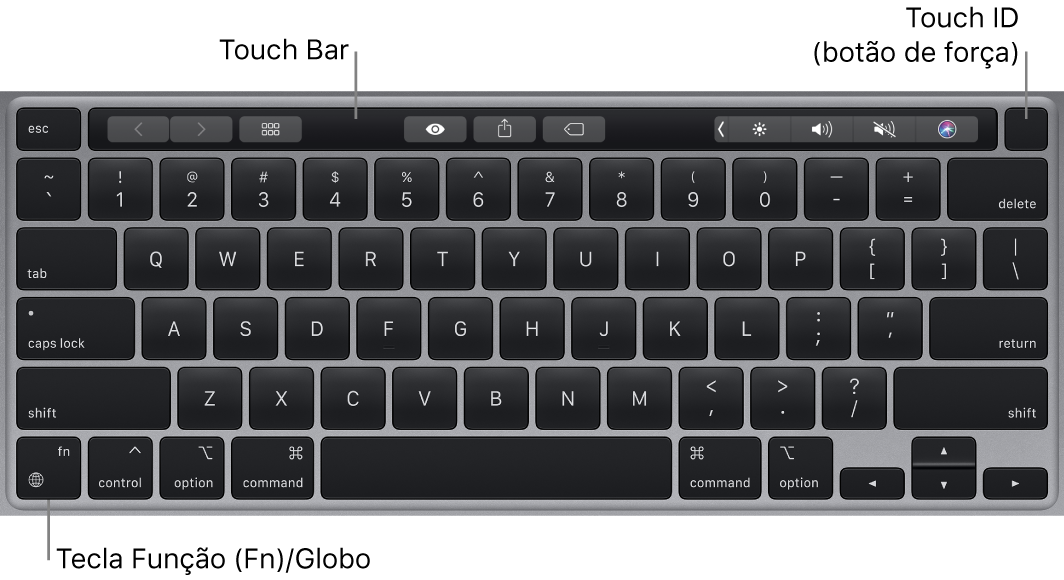 O teclado do MacBook Pro mostrando a Touch Bar, o Touch ID (botão de força) e a tecla Função (Fn) no canto inferior esquerdo.