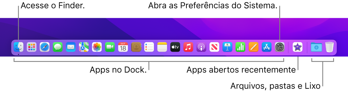 O Dock, mostrando o Finder, as Preferências do Sistema e a divisória no Dock que separa apps de arquivos e pastas.