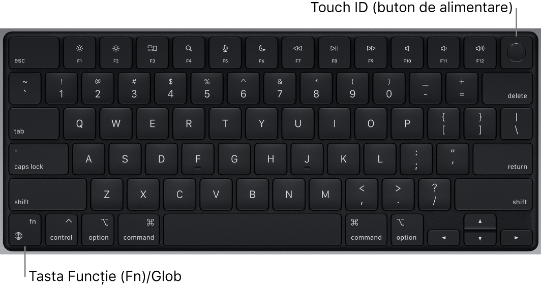 Tastatura MacBook Pro afișând rândul de taste funcționale, butonul de alimentare Touch ID în partea de sus și tasta Funcție (Fn) în colțul din stânga jos.