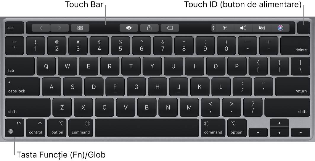 Tastatura MacBook Pro afișând Touch Bar, Touch ID (butonul de alimentare) și tasta Funcție (Fn) în colțul stânga jos.