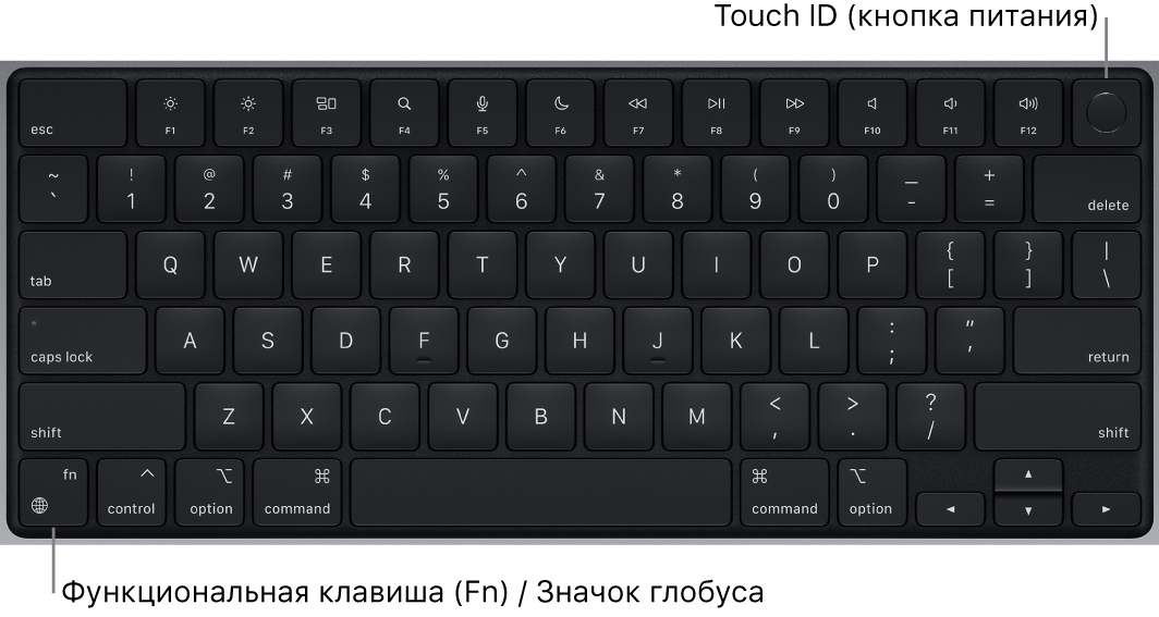 Клавиатура MacBook Pro: показаны функциональные клавиши, кнопка питания Touch ID вверху и клавиша Fn в левом нижнем углу.