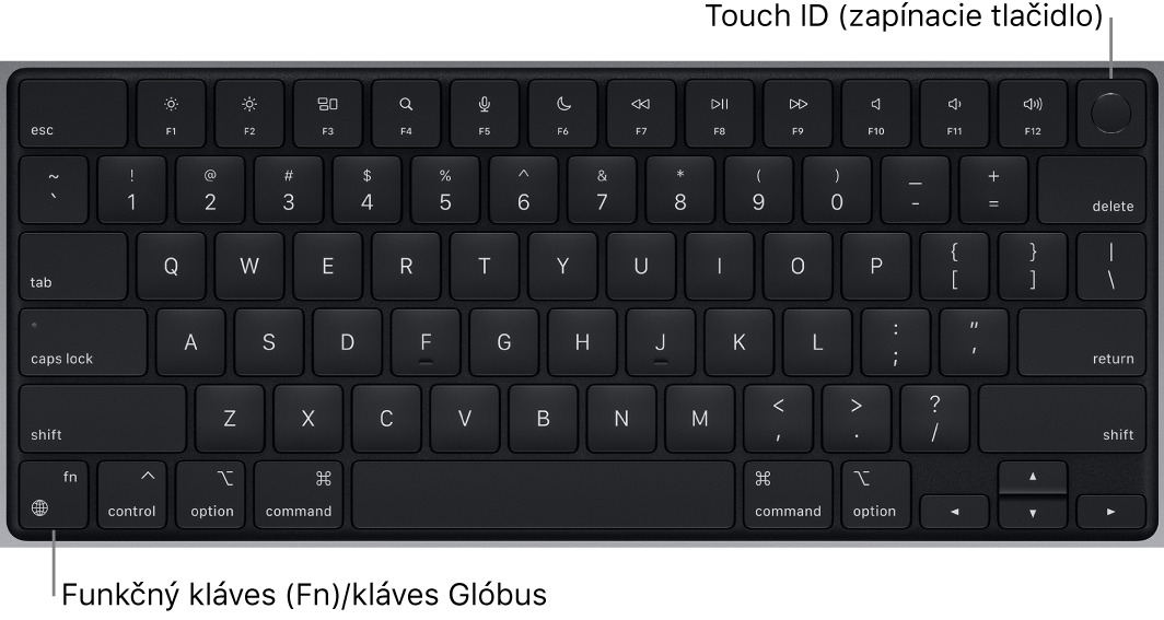 Klávesnica MacBooku Pro s radom funkčných klávesov, zapínacím tlačidlom Touch ID vo vrchnej časti a klávesom Function (Fn) v ľavom dolnom rohu.