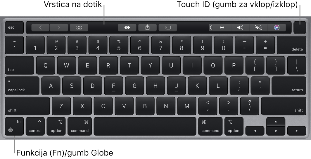 Tipkovnica MacBook Pro s prikazom vrstice Touch Bar, funkcije Touch ID (gumba za vklop/izklop) in funkcijske (Fn) tipke v spodnjem levem kotu.