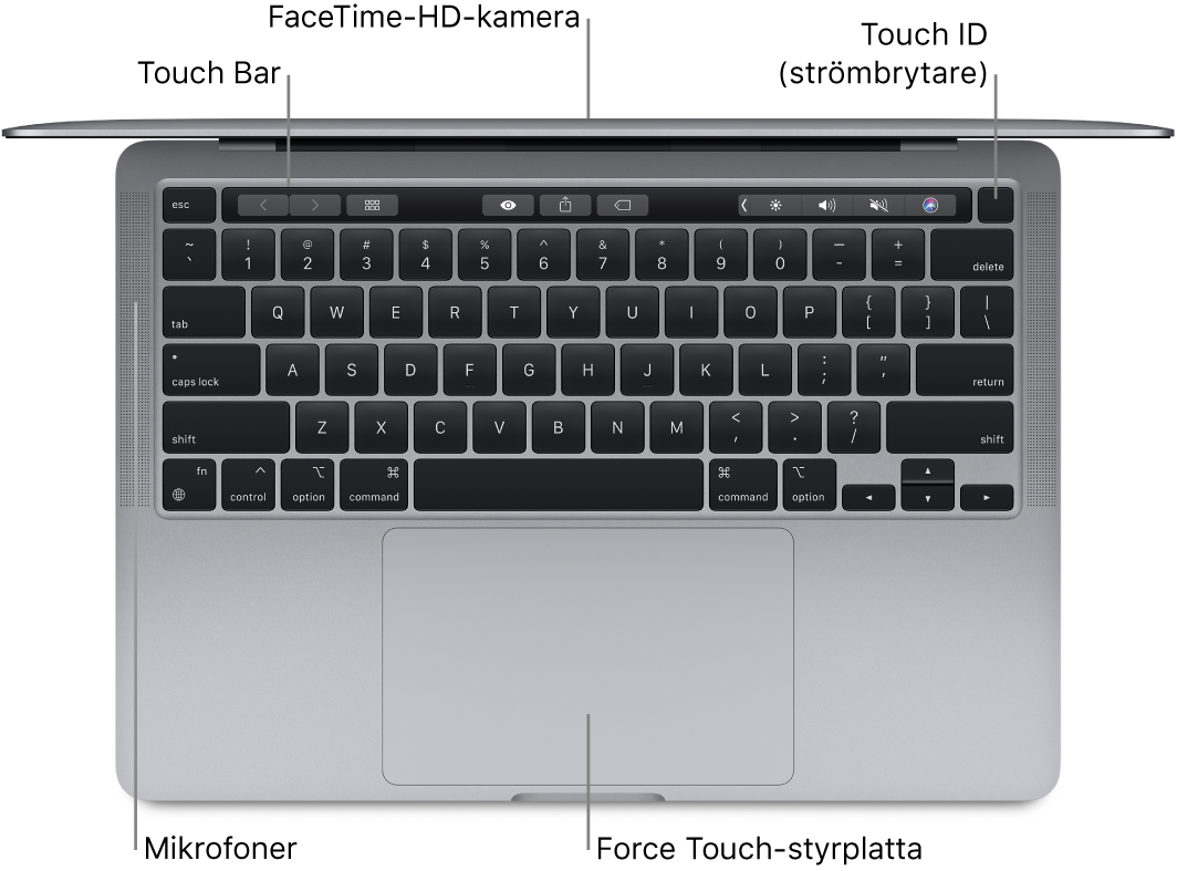 Vy nedåt på en öppen MacBook Pro med Apples M1-krets med streck som pekar mot Touch Bar, FaceTime-HD-kameran, Touch ID (strömbrytaren) och Force Touch-styrplattan.