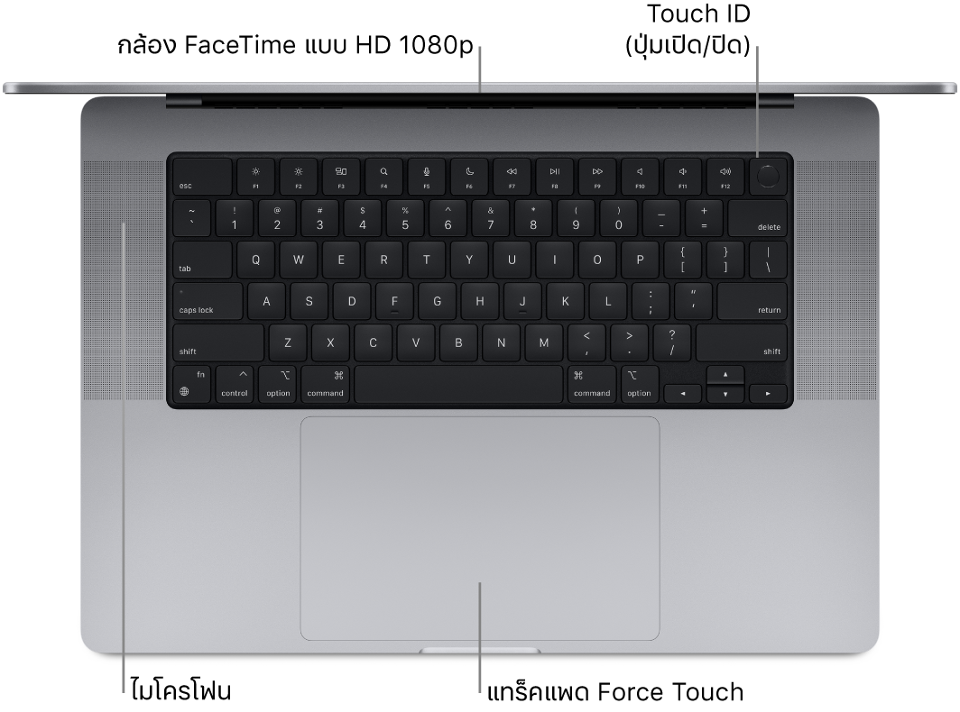 มุมมองด้านบนของ MacBook Pro รุ่น 16 นิ้วที่เปิดอยู่ โดยมีตัวชี้บรรยายไปยังกล้อง FaceTime แบบ HD, Touch ID (ปุ่มเปิด/ปิด), ลำโพง และแทร็คแพด Force Touch