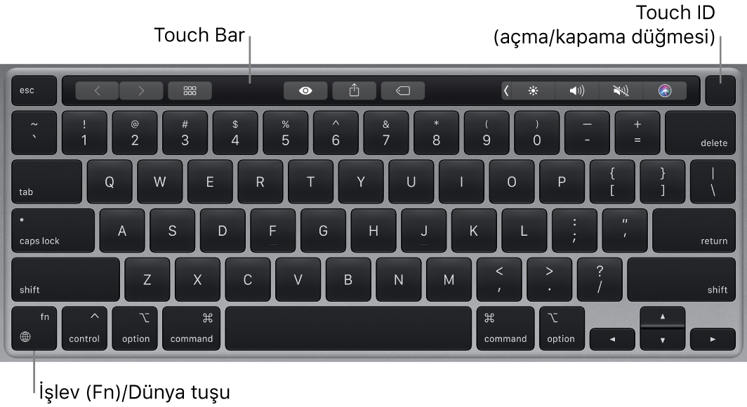Touch Bar’ı, Touch ID’yi (açma/kapama düğmesi) ve sol alt köşede İşlev (Fn) tuşunu gösteren MacBook Pro klavyesi.