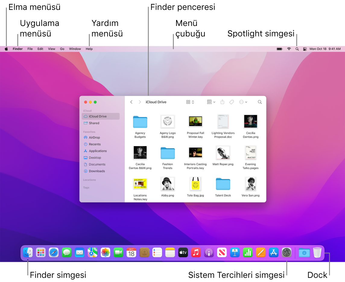 Elma menüsü, Uygulama menüsü, Yardım menüsü, Finder penceresi, menü çubuğu, Spotlight simgesi, Finder simgesi, Sistem Tercihleri simgesi ile Dock’u gösteren bir Mac ekranı.