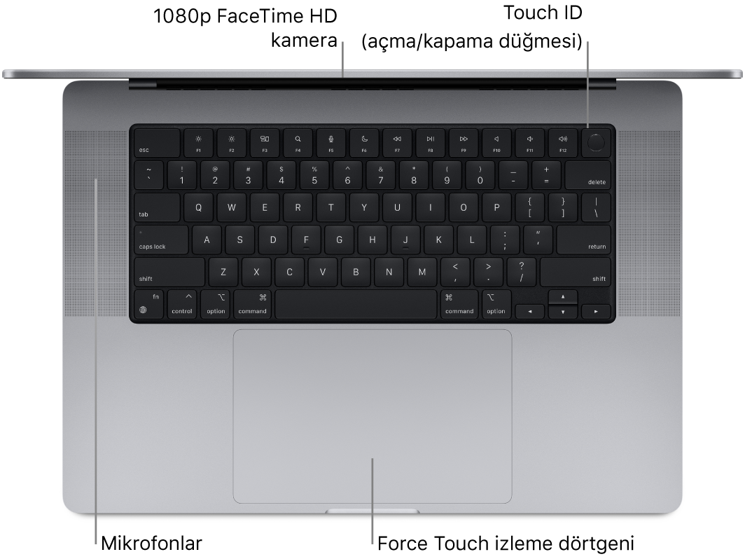 FaceTime HD kameraya, Touch ID’ye (açma/kapama düğmesi), hoparlörlere ve Force Touch izleme dörtgenine belirtme çizgileriyle açık bir 16 inç MacBook Pro’ya üstten bakış.