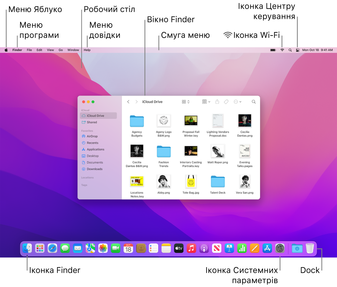Екран Mac, на якому показано меню «Apple», меню «Програми», робочий стіл, меню «Довідка», вікно Finder, смугу меню, іконку Wi-Fi, іконку Цетру керування, іконку Finder, іконку «Системні параметри» та панель Dock.