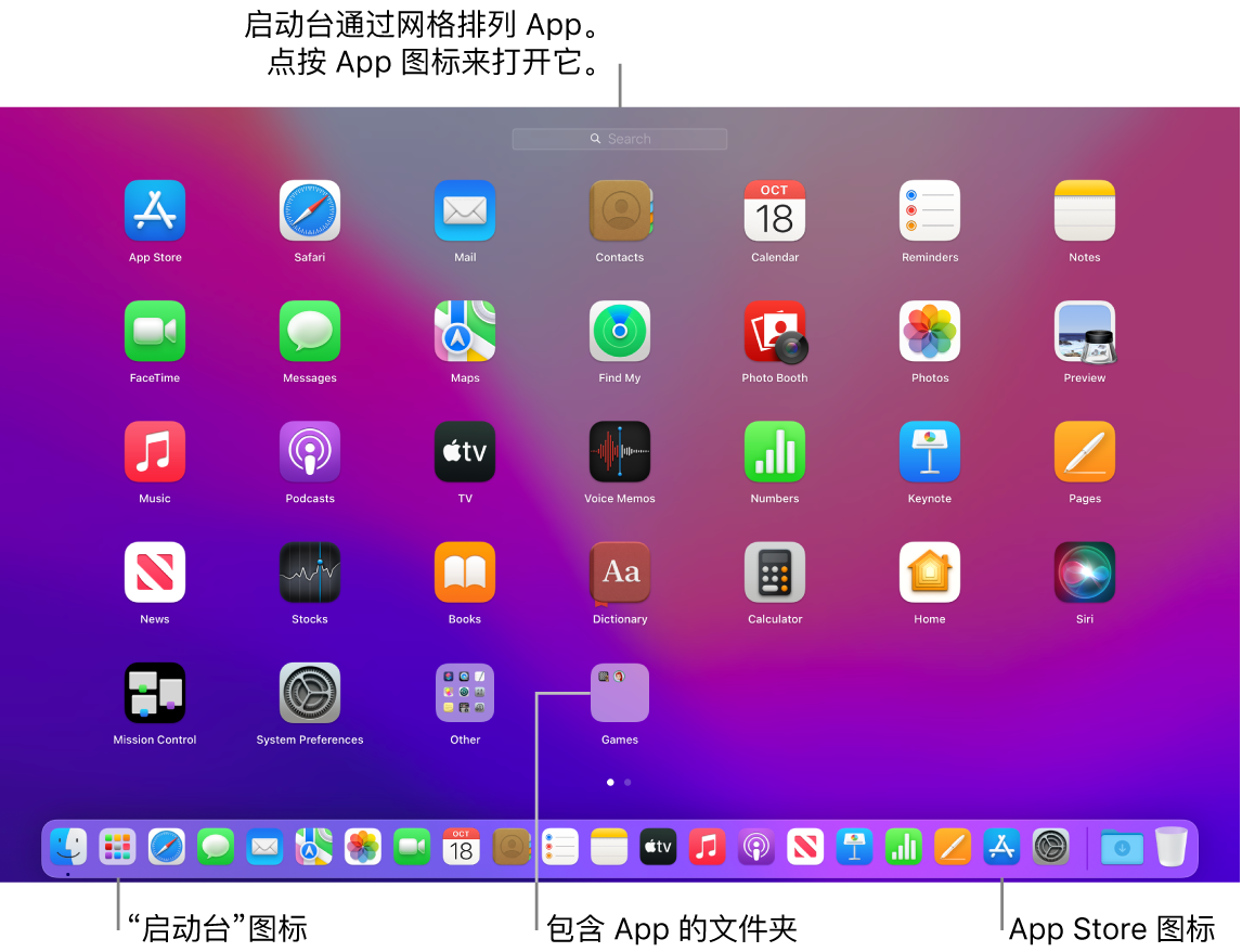 Mac 屏幕，其中启动台已打开，显示启动台中一个文件夹里的 App，以及程序坞中的启动台图标和 App Store 图标。