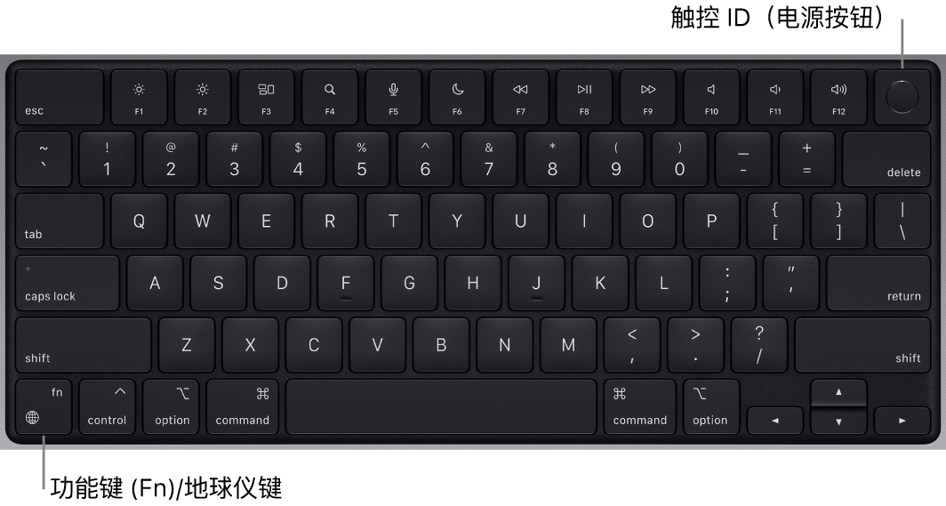 显示一排功能键的 MacBook Pro 键盘，触控 ID 电源按钮位于顶部，功能键 (Fn) 位于左下角。