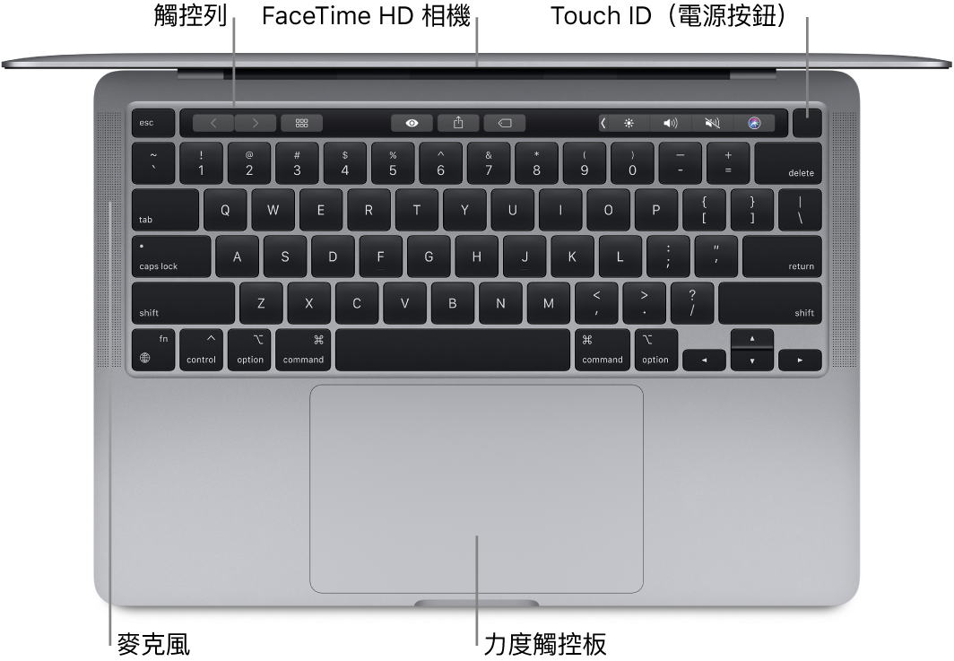 向下俯瞰打開的配備 Apple M1 晶片之 MacBook Pro，顯示觸控列、FaceTime HD 相機、Touch ID（電源按鈕）和力度觸控板的說明框。