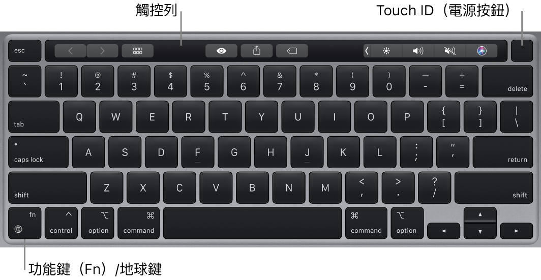 MacBook Pro 鍵盤，方顯示觸控列、Touch ID（電源按鈕）以及左下角的功能（Fn）鍵。