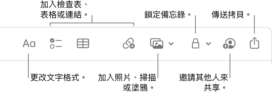 「備忘錄」工具列帶有文字格式、檢查表、表格、連結、照片/媒體、鎖定、分享和傳送拷貝工具的圖說。