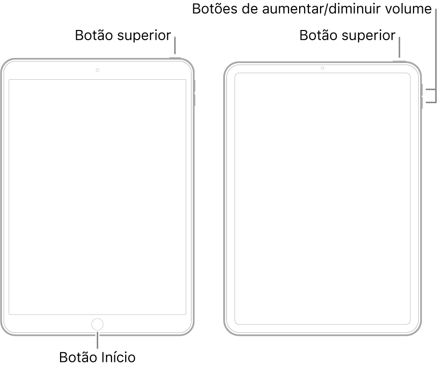 Ilustrações de dois modelos diferentes de iPad com as telas viradas para cima. A ilustração mais à a esquerda mostra um modelo com um botão de Início na parte inferior do dispositivo e um botão superior na borda superior direita do dispositivo. A ilustração mais à direita mostra um modelo sem botão de Início. Nesse dispositivo, os botões de aumentar e diminuir o volume são mostrados na borda direita do dispositivo, próximos à parte superior, e o botão superior é mostrado na borda superior direita do dispositivo.