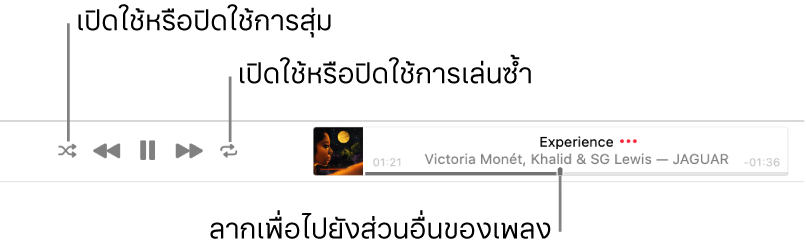 ป้ายประกาศที่มีเพลงกำลังเล่นอยู่ ปุ่มสุ่มอยู่ตรงมุมซ้ายบนสุดและปุ่มซ้ำอยู่ตรงมุมขวาบนสุด ลากแถบเลื่อนเพื่อไปยังส่วนอื่นของเพลง
