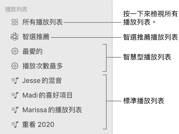 「音樂」側邊欄顯示各種類型的播放列表:「智選推薦」、「智慧型」和標準播放列表。按一下「所有播放列表」來檢視全部。