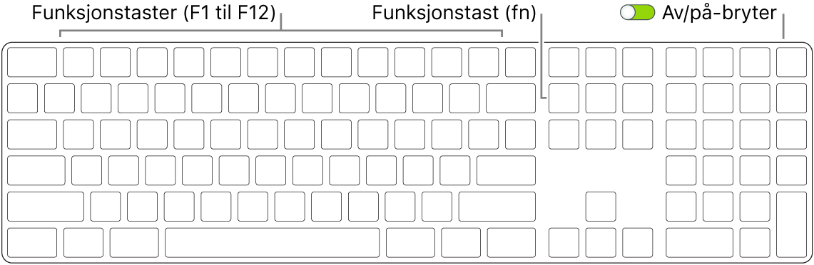 Magic Keyboard-tastatur som viser funksjonstasten nede til venstre og av/på-bryteren øverst på høyre kant av tastaturet.