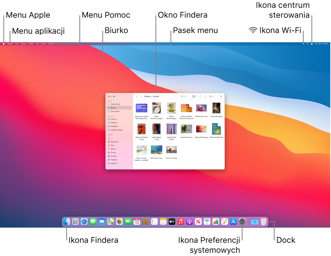 Ekran Maca z opisami wskazującymi menu Apple, menu aplikacji, menu Pomoc, Biurko, pasek menu, okno Findera, ikonę Wi-Fi, ikonę centrum sterowania, ikonę Findera, ikonę Preferencji systemowych oraz Dock.