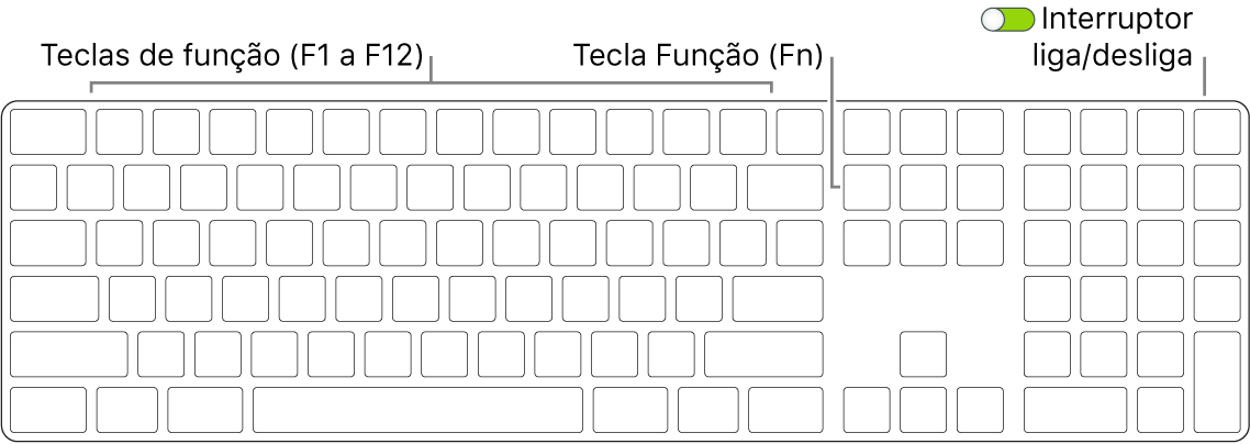 Magic Keyboard mostrando a tecla Função (Fn) no canto inferior esquerdo e o interruptor liga/desliga no canto superior direito do teclado.
