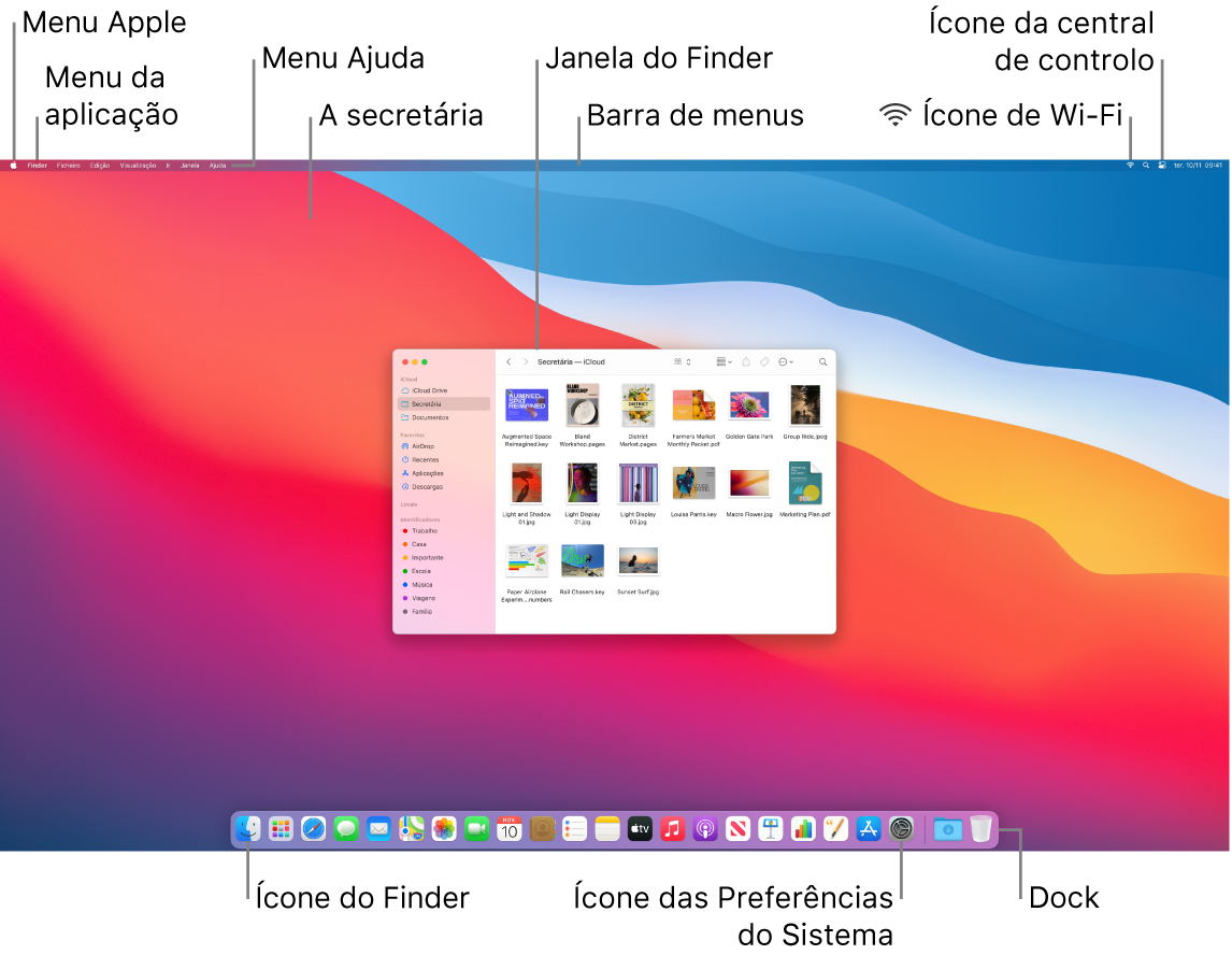 Ecrã de um Mac com o menu Apple, o menu da aplicação, o menu Ajuda, a secretária, a barra de menus, uma janela do Finder, o ícone de Wi-Fi, o ícone da central de controlo, o ícone do Finder, o ícone das Preferências do Sistema e a Dock.