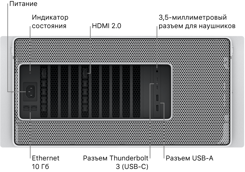 Задняя панель Mac Pro. Показаны: порт питания, индикатор состояния, два порта HDMI 2.0, аудиоразъем для наушников 3,5 мм, два порта 10 Gigabit Ethernet, два порта Thunderbolt 3 (USB-C) и два порта USB-A.