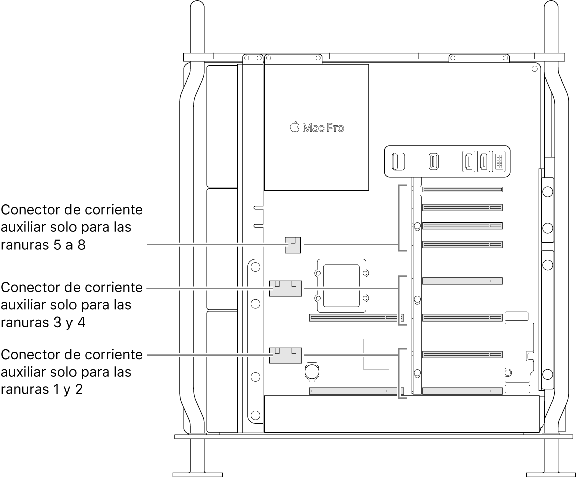 El lateral del Mac Pro abierto con indicaciones de qué ranuras están relacionadas con qué conectores de alimentación auxiliares.