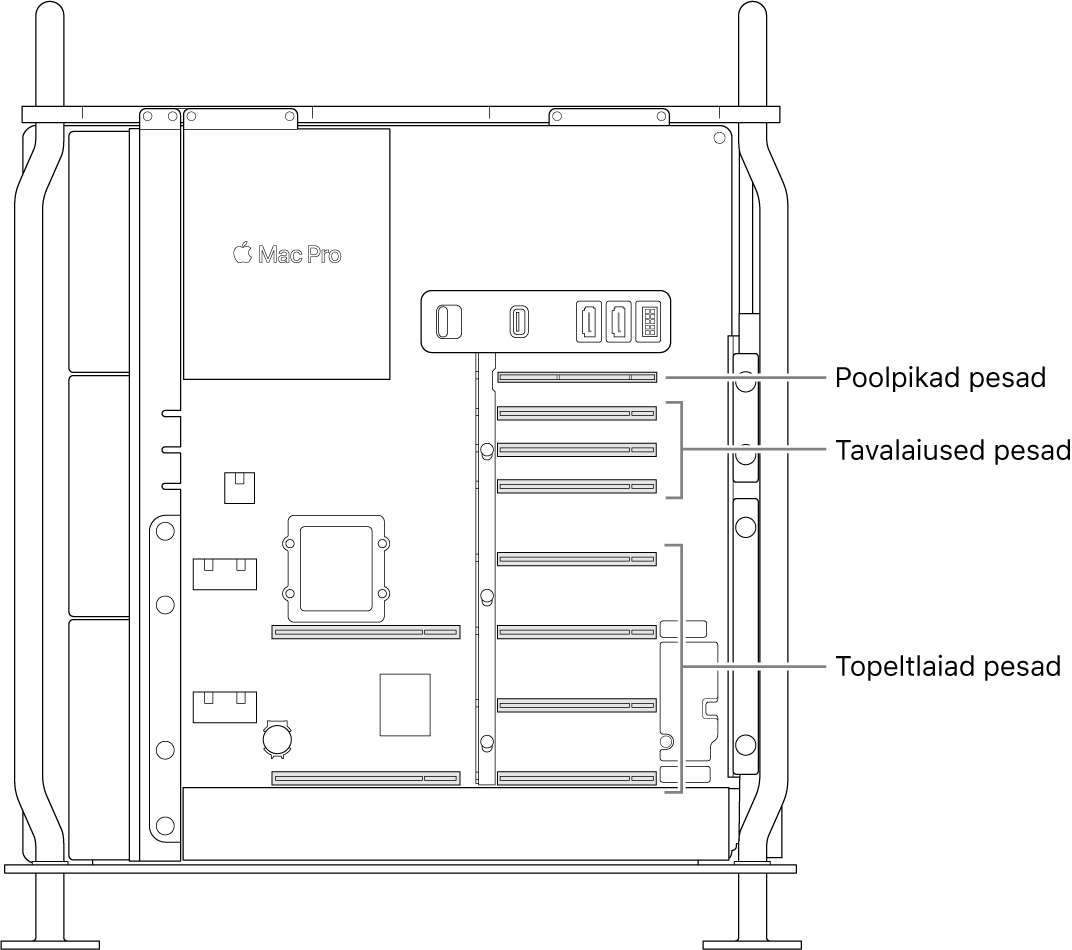 Mac Pro avatud külg väljaviikudega neljale topeltlaiale pesale, kolmele tavalaiusega pesale ning poole pikkusega pesale.
