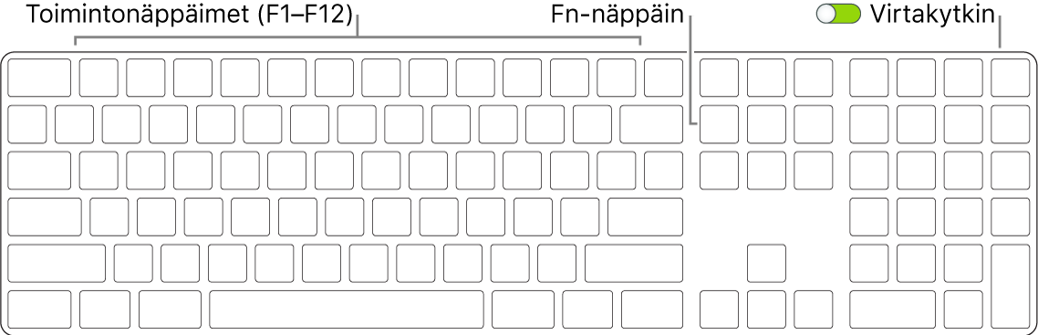 Magic Keyboard, jossa näkyy fn-näppäin näppäimistön vasemmassa alakulmassa ja päällä/pois-kytkin oikeassa yläkulmassa.