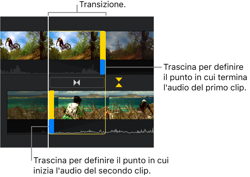 L'editor precisione che mostra una transizione nella timeline, con indicatori blu per regolare il punto in cui termina l'audio del primo clip e dove inizia l'audio del secondo clip.