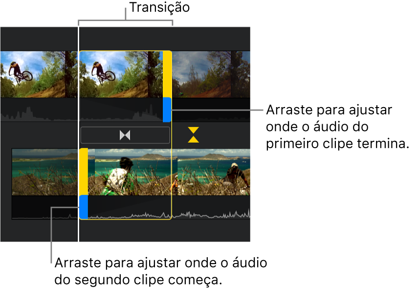 Editor de precisão mostrando uma transição na linha do tempo, com alças azuis para ajustar onde termina o áudio do primeiro clipe e começa o áudio do segundo.