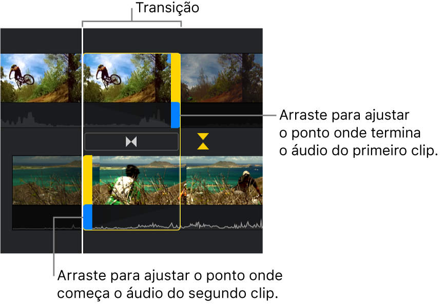 O editor de precisão a mostrar uma transição no cronograma com puxadores azuis para ajustar onde o áudio do primeiro clip termina e o áudio do segundo clip começa.