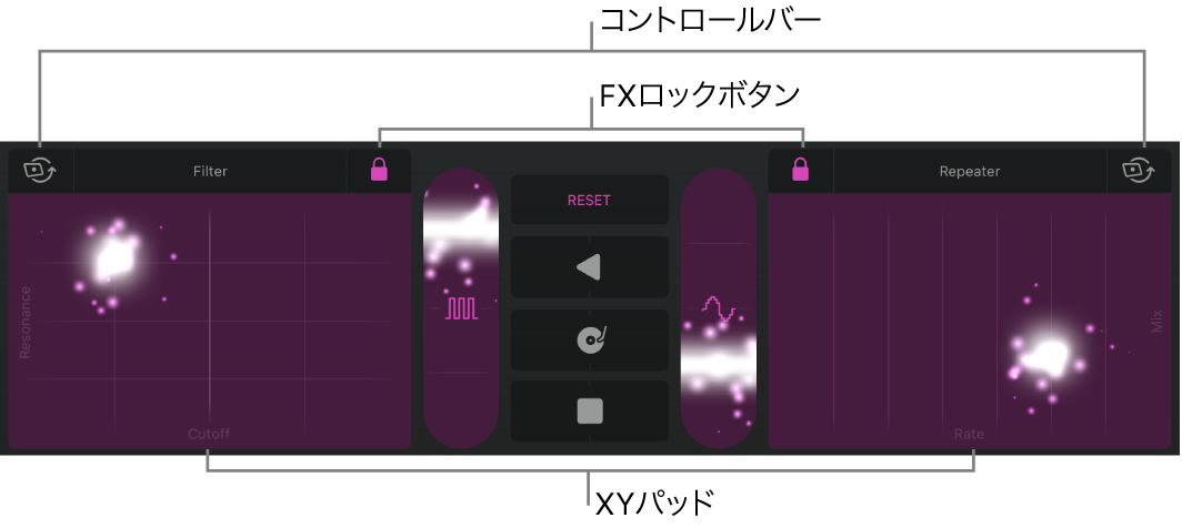 図。Remix FXが表示されたトラック領域。