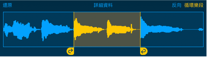 在左側和右側控點中間的音訊會循環播放。