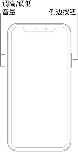 正面朝上且不带主屏幕按钮的 iPhone 机型插图。调高音量按钮和调低音量按钮显示在设备左侧，侧边按钮显示在右侧。