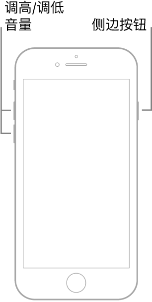 正面朝上且带主屏幕按钮的 iPhone 机型插图。调高音量按钮和调低音量按钮显示在设备左侧，侧边按钮显示在右侧。